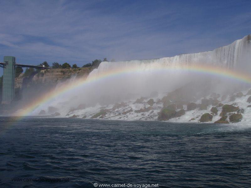 carnetdevoyage_canada_niagarafalls_chutesduniagara_chutesamericaines_americanfalls_arcenciel