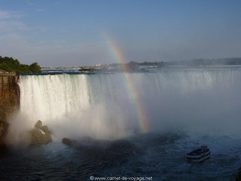 carnetdevoyage_canada_niagarafalls_chutesduniagara_arcenciel_rainbow