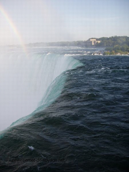 carnetdevoyage_canada_niagarafalls_chutesduniagara_chutescanadiennes_horsehoe