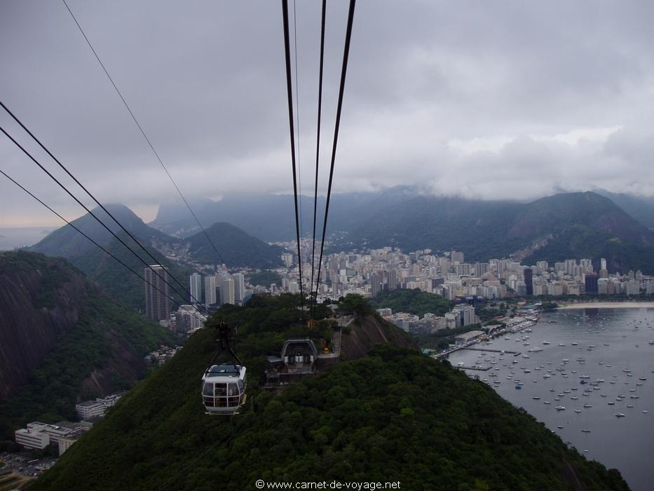 carnetdevoyage_riodejaneiro_brésil_brazil_carnetdevoyage_paõdeaçùcar_paindesucre